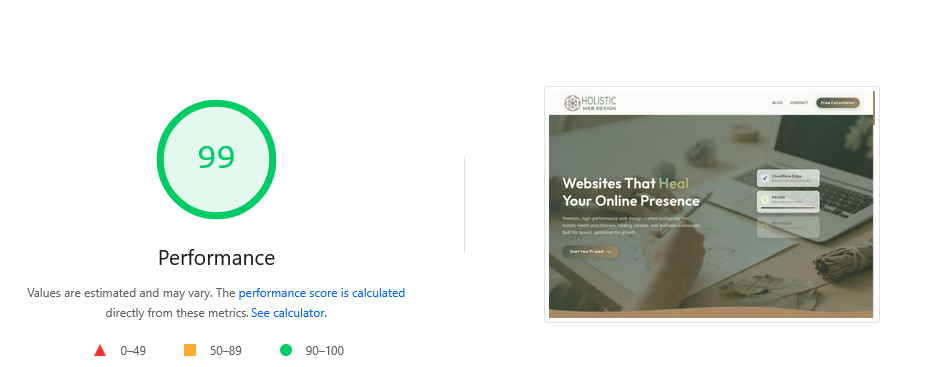 Google PageSpeed Insights Score
